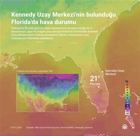 Florida da hava durumu